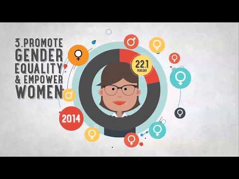 Millenium Development Goals – progress in human well-being | World Vision Australia