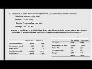 Multifactor productivity 1