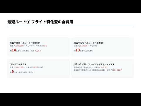 【完全解説】【2026年最新】ANA上級会員になる完全ロードマップ！最短ルートを徹底解説