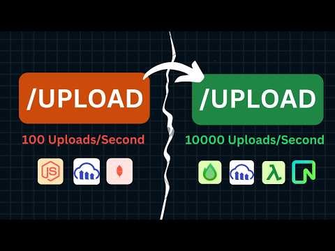 Optimize Backend for 10000 file Uploads / second #backenddevelopment