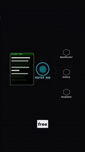 I Run Claude Code for $0/Month — Here's the 3-Step Setup (2026)