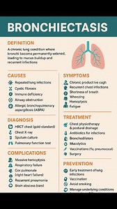 5.9K views · 41 reactions | Brochiectasis Causes Symptoms Diagnosis Treatment #bronchiectasis #NursesNote #nursing #nurselife #nursingstudent #nurses | Nurses Note | Facebook