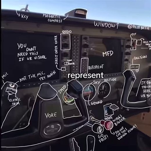 Headset Aviation on Instagram: "Study guide in bio. #aviationgeek #avgeek #cfi #pilot #pilotlife #studentpilot #privatepilot #ifr #commercialpilot #fyp #fy #fypシ #fypシ゚viral #instrumentpilot #AviationBasics"
