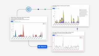 z/OS Virtual Tape Performance Management with IBM Z IntelliMagic Vision for z/OS