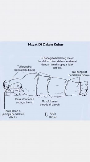 Understanding Muslim Burial Traditions: Key Practices and Beliefs