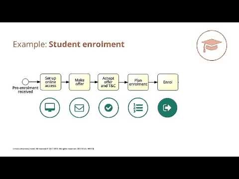 Example: Student enrolment