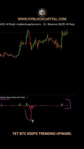 BTC Up While Bots Sell