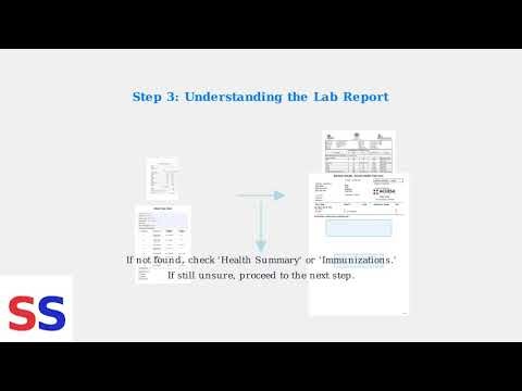How To Find Blood Type On MyChart App - Step-By-Step (Labs & Reports)
