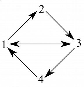 Four phase logic - Alchetron, The Free Social Encyclopedia