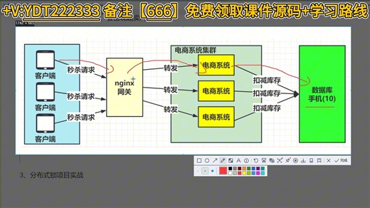 .NET 进阶实战：深度解析企业级项目，助力中高级开发者突破技术瓶颈、提升架构思维与落地能力的进阶教程！_哔哩哔哩_bilibili