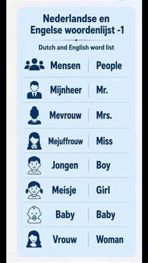 Dutch and English vocabulary list 1