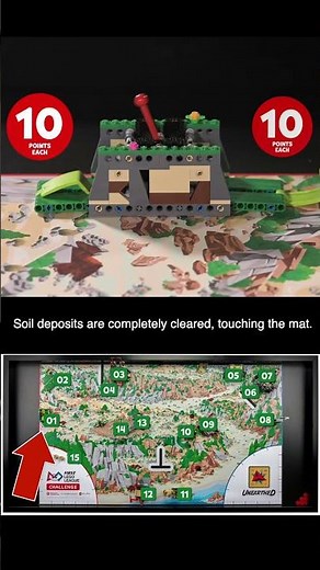 Mission 01, FLL 2025/2026 UNEARTHED Mission Breakdown