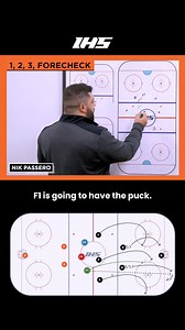 🏒 1, 2, 3 Forecheck from Nik Passero, Head Coach & GM of the Fort Erie Meteors. ➡️ A great drill to help teams practice their forechecking and breakout concepts in a progressive manner. 📋 View full details: https://www.icehockeysystems.com/hockey-drills/1-2-3-forecheck-drill | IceHockeySystems.com