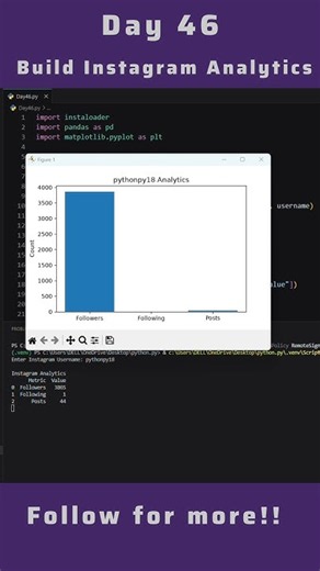 Build an Instagram Analytics Dashboard with Python 📊🔥 | Day 46 of #100DaysOfCode