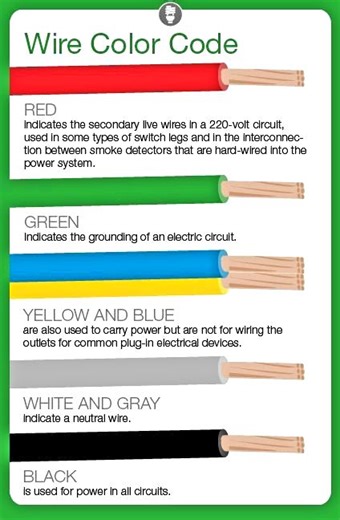 Electrical Engineering Questions🙋 | "Electrical Wire Color Code: Understanding Wire Functions by Color" | Facebook