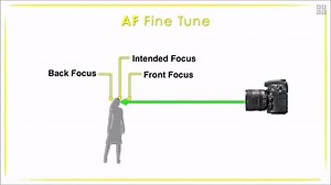 Video: How to Properly Fine Tune Autofocus on Your DSLR Through Micro-Adjustments