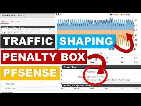 PENALTY BOX for HIGH bandwidth users with TRAFFIC Shaping PFSENSE