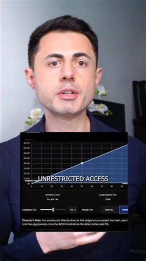 It’s Getting Out of Hand - We Take AI Pricing for Granted