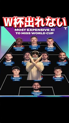 Best 11 who didn't qualify for the World Cup