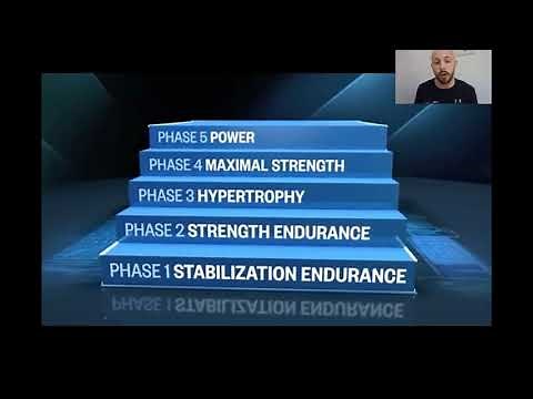 The NASM Optimum Performance Training (OPT) Model - Explained