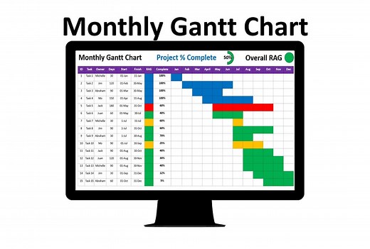 Monthly Gantt Chart Template |timeline Gantt Plan Powerpoint | Project Timeline Milestone Plan | POAP Powerpoint - Etsy