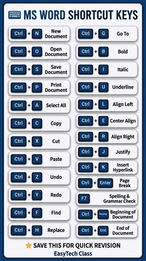 MS Word Shortcut Keys | Important Computer Shortcut Keys #computershortcutkeys #msword #shorts