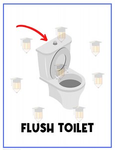 TODDLER POTTY TRAINING | Visual Aid | Chart | Preschool | Toilet Training | Task Card | Special Needs | Autism | Homeschool | Washroom - Etsy