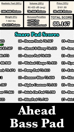 Eric Carr on Instagram: "The Ahead Bass Drum Practice Pad"
