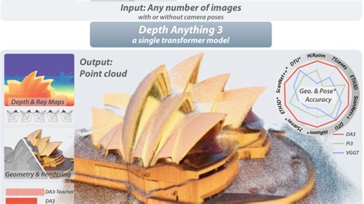 DepthAnything系列：从图像还原深度信息