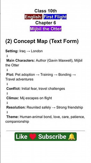 Mijbil the Otter Concept Map for Board Exam Preparation, Class 10th English First Flight Chapter 6