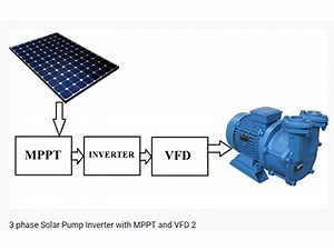 3 phase Solar Pump Inverter with MPPT and VFD 2 - Shenzhen MICNO Electric Co., Ltd.