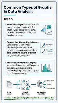 Common Graphs in Data Analysis | Histograms, Exponential & More 📊 #datascience #dataanlysis
