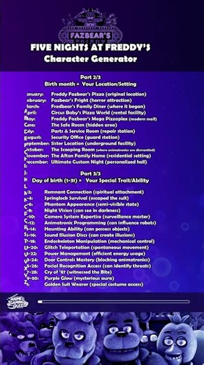 FNAF Character Test: Who Are You? #FNAF #fivenights #freddys #horror #game #jumpscare #animatronic