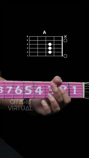 Gitaris Virtual on Instagram: "Highway To Hell | Guitar Chords"