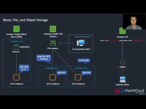056 AWS Storage Services OverviewUdemyIran Com