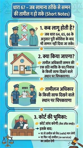 BNSS धारा 67: जब समन देने के सभी तरीके फेल हो जाएं! | Service of Summons by Affixing