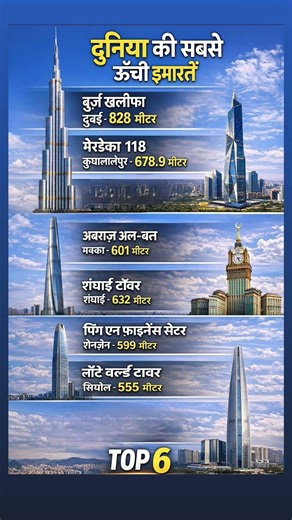 Top 6 Biggest Buildings in the World #shorts #facts #gk