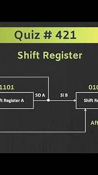 Shift Register Solved Problem (Digital Electronics) | Quiz # 421