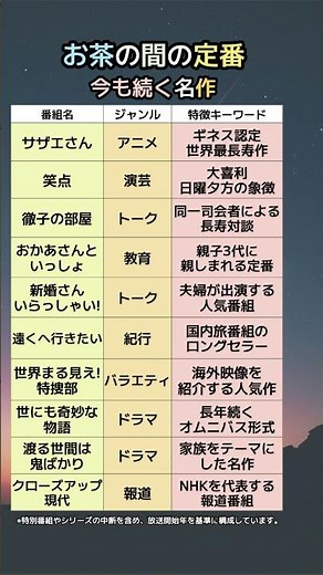 【伝説】まだ続いてるの！？日本の超長寿番組ランキング