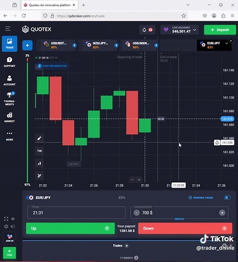 Mastering Binary Trading for Beginners