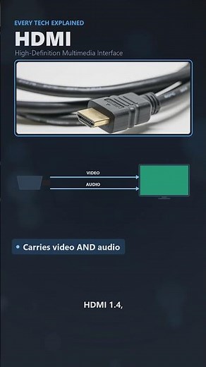 Stop Buying The Wrong HDMI Cable! 🛑 #techtips #hacks #setup