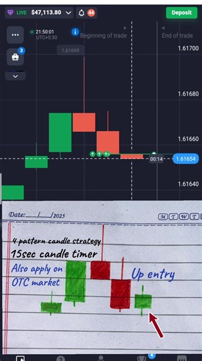 Master Binary Options Trading Strategies