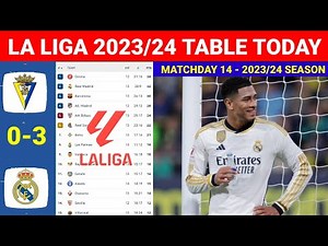 Spain La Liga Table Updated Today after Cadiz vs Real Madrid Gameweek 14 ¦ Laliga Table 2023/2024