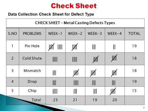 Industrial 7QC Tool Check sheet