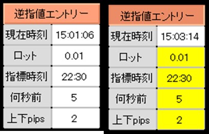 経済指標時にトレードする自動売買（EA）