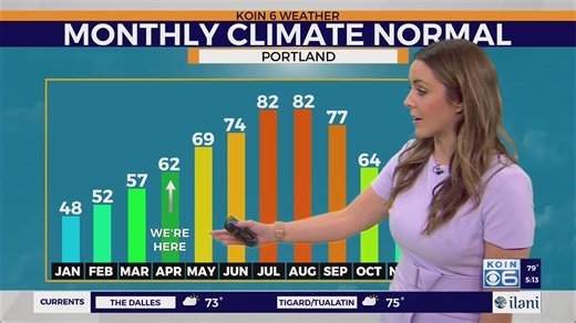 Weather forecast: A record-breaking day in PDX
