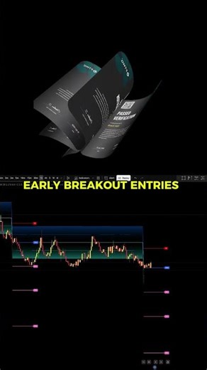9 FTMO Passes Using This Breakout Setup