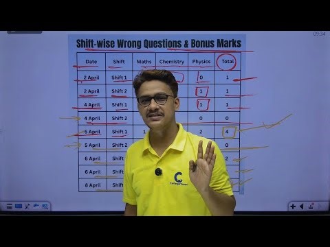 Total Bonus Questions in JEE Main 2026 April Attempt 😱 | Shift-Wise Bonus Question List | NTA Update