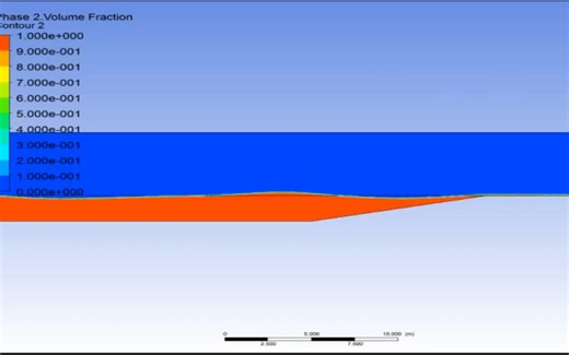 ansys fluent udf速度入 造波浪（正弦波）