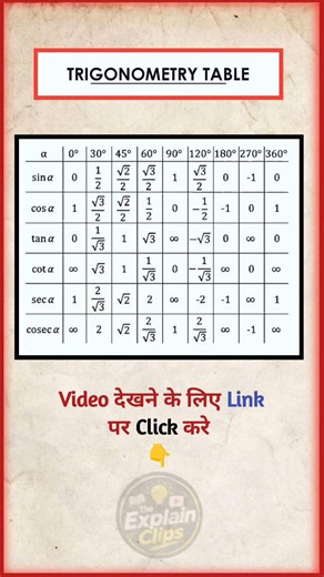 Trigonometry Formulas Complete Guide | Class 9, 10, 11 & 12